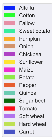 Crop type mapping legend